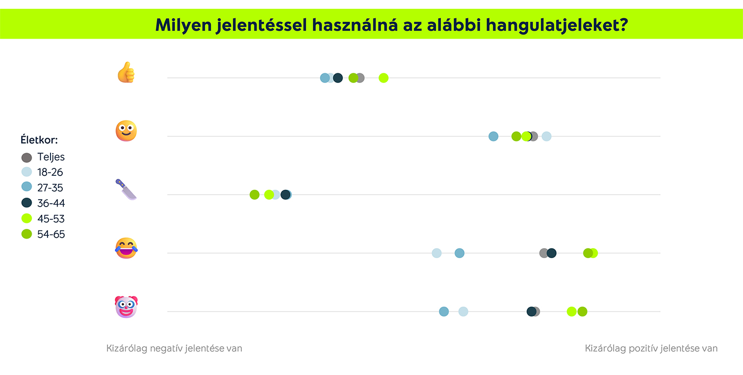 Fenyegető lájk, félreértett mosoly: ezért jobb néha telefonálni