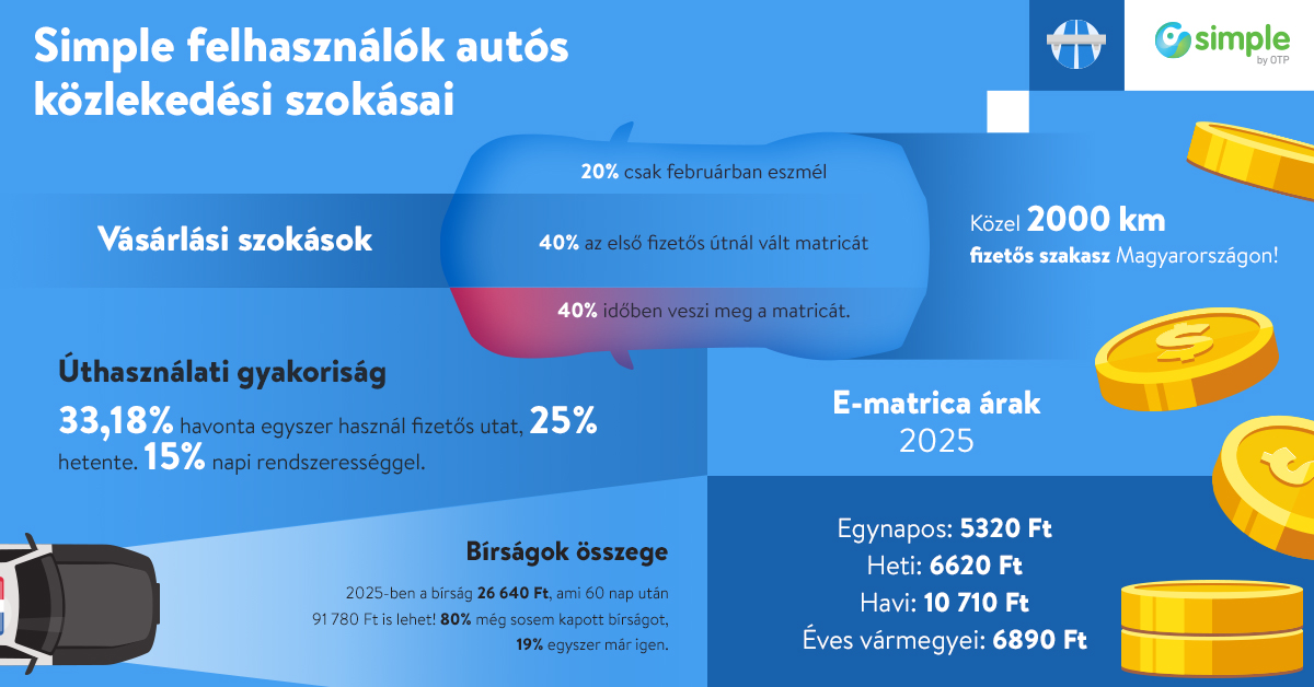 Fontos határidő közeleg az autósoknak